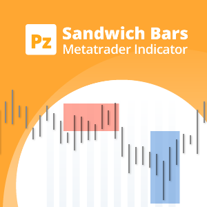 Sandwich Bars Indicator for Metatrader