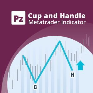 Cup and Handle Indicator for Metatrader