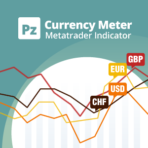 Currency Meter