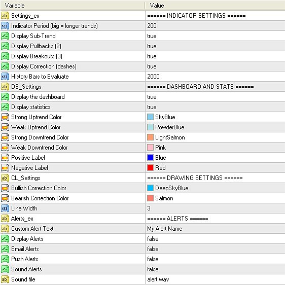 Input parameters of Trend Trading