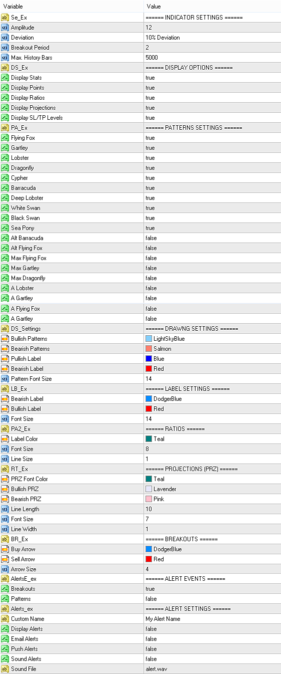 Input parameters of Harmonacci Patterns