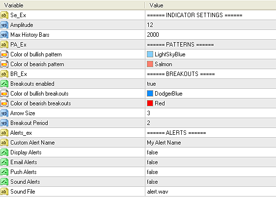 Input parameters of Wedges