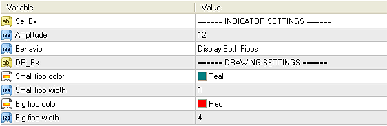 Input parameters of Fibonacci