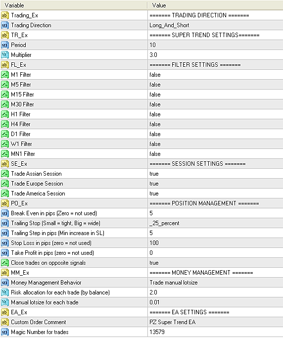 Input parameters of Super Trend EA