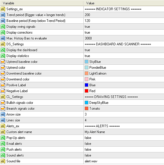 Input parameters of Swing Trading