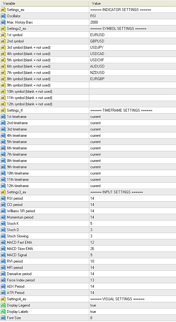 Input parameters of Multi Oscillator