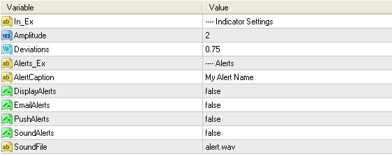Input parameters of Lopez Trend