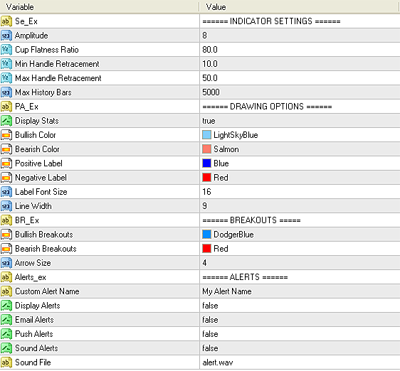 Input parameters of Cup and Handle