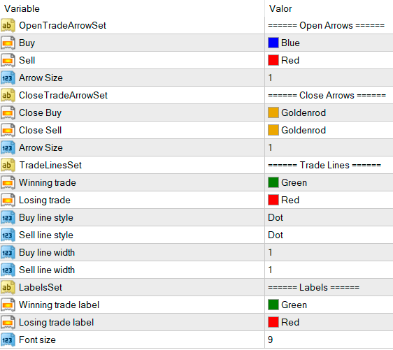 Input parameters of Order History