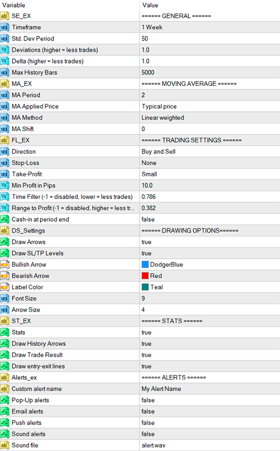 Input parameters of Mean Reversion