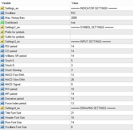 Input parameters of Currency Meter