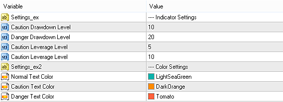 Input parameters of Risk Management