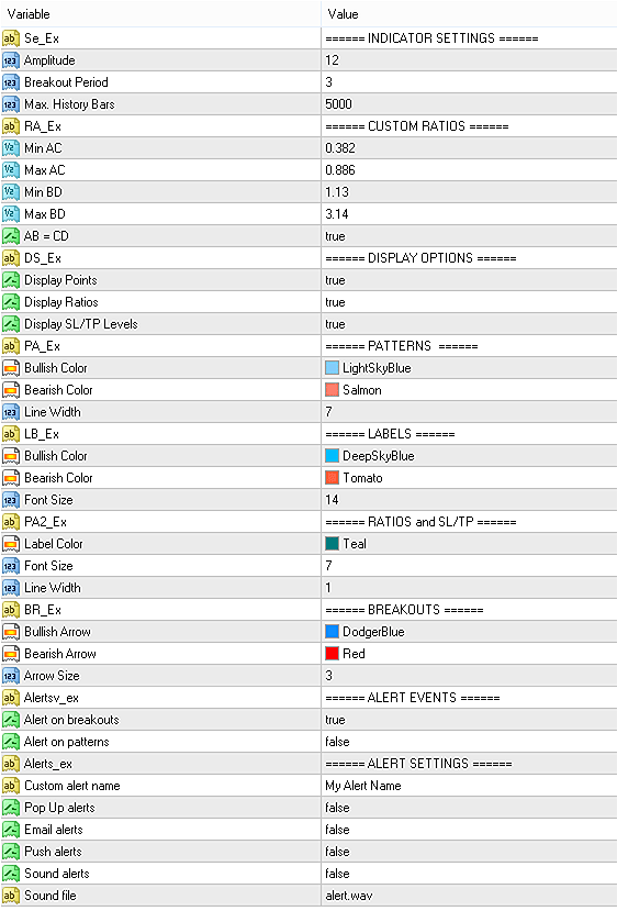 Input parameters of ABCD Retracement