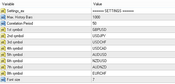 Input parameters of Correlation