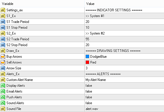 Input parameters of Turtle Trading