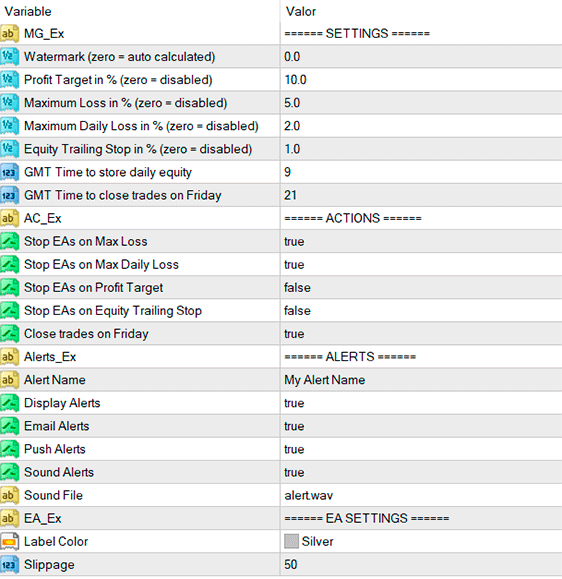 Input parameters of Equity Guardian EA