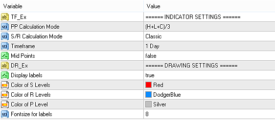 Input parameters of Pivot Points