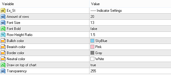 Input parameters of Market Depth