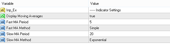 Input parameters of Tick Chart