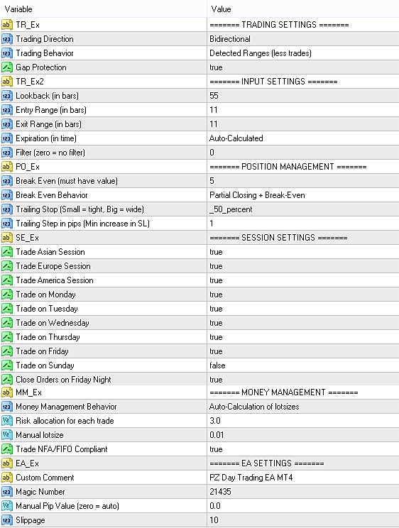 Input parameters of Day Trading EA
