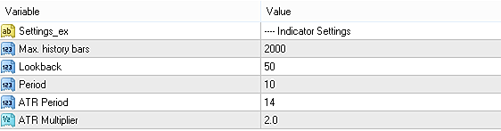 Input parameters of Flat Market Index