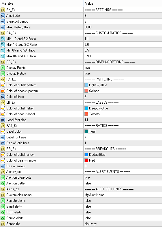 Input parameters of Three Drives