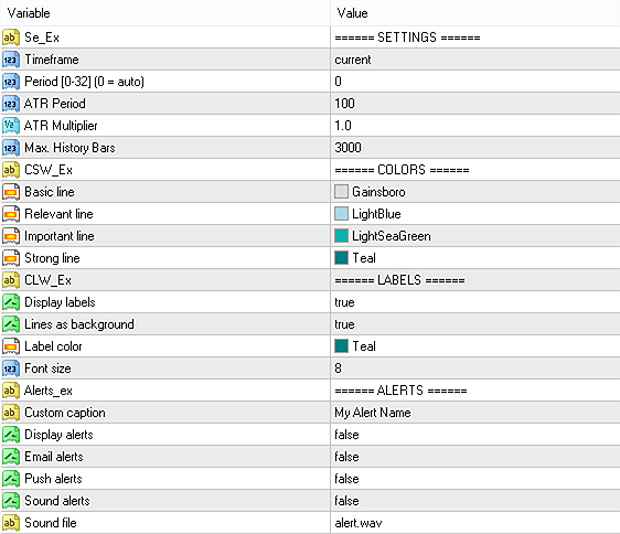 Input parameters of Support Resistance