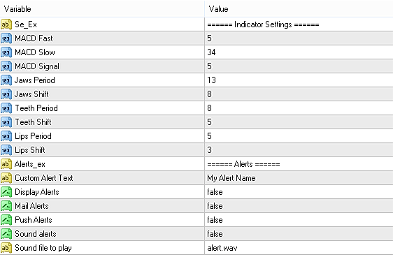 Input parameters of The Zone