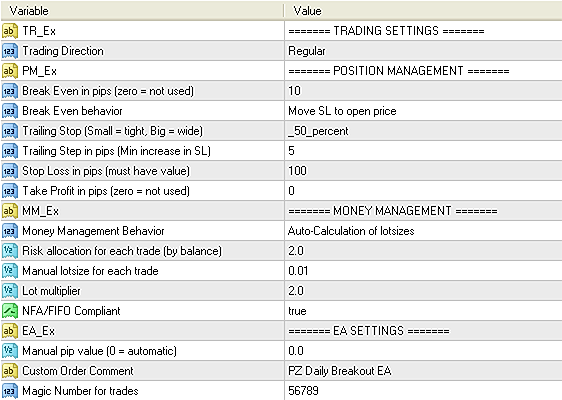 Input parameters of Daily Breakout EA