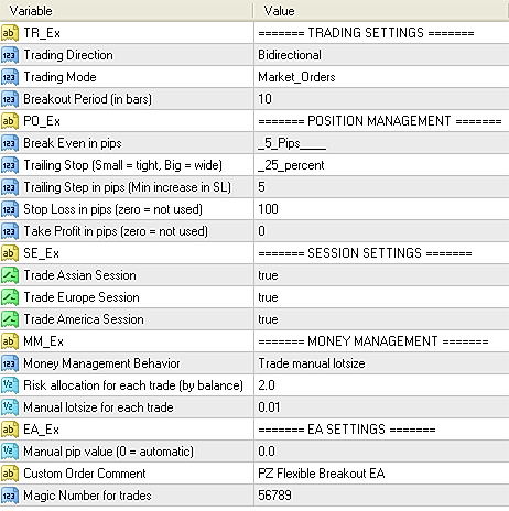 Input parameters of Flexible Breakout EA