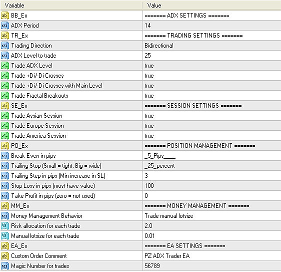 Input parameters of ADX Trader EA