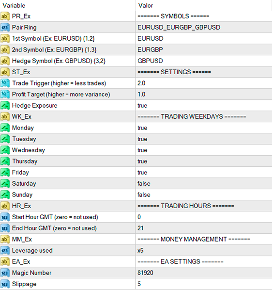 Input parameters of Triangular Arbitrage EA