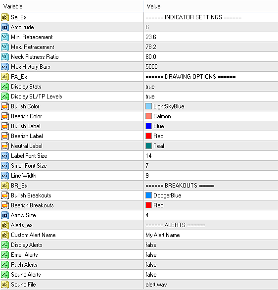 Input parameters of Head and Shoulders
