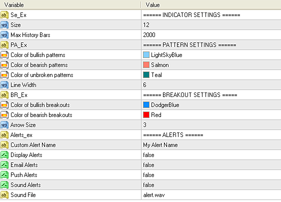 Input parameters of Pennants