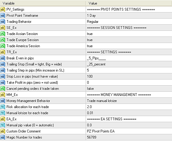 Input parameters of Pivot Points EA
