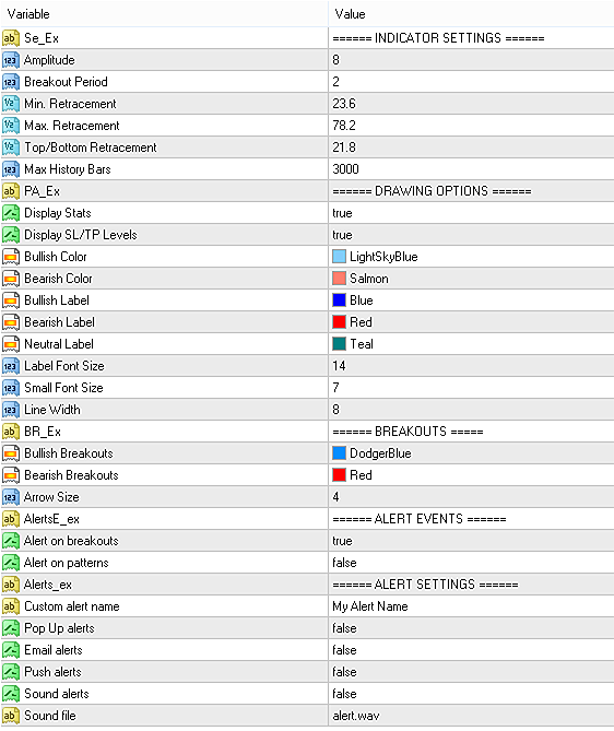 Input parameters of Triple Top / Bottom