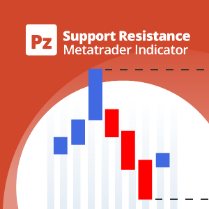 Support Resistance Indicator for Metatrader