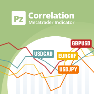 Correlation Indicator for Metatrader