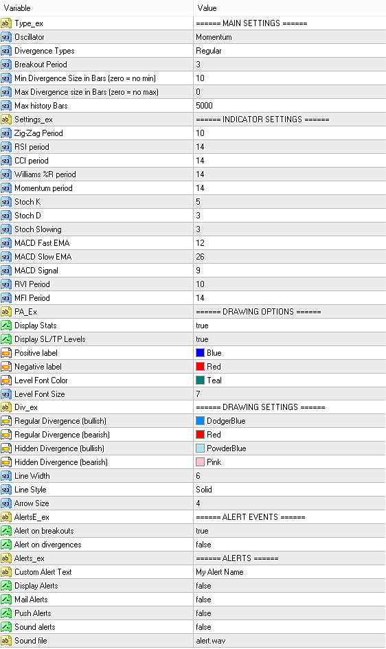 Input parameters of Divergence Trading