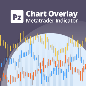 Chart Overlay Indicator for Metatrader