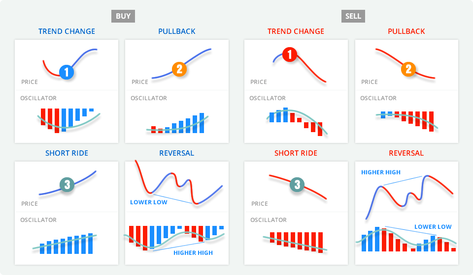 Comprar O Indicador Trend Trading Para Metatrader Mt4 Mt5