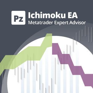 Free Ichimoku Charts