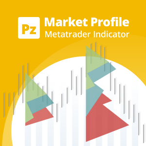 Free Market Profile Tpo Indicator Chart