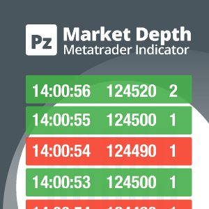 Forex Depth Chart