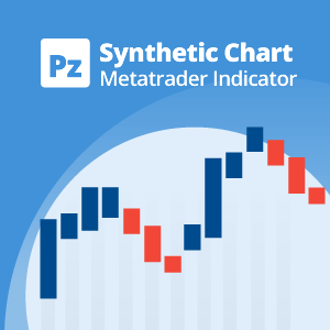 Overlay Chart Mt5