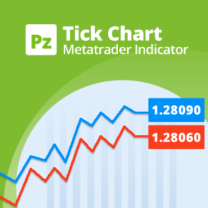 Free Tick Chart Indicator for Metatrader (MT4/MT5)