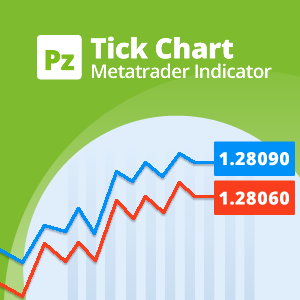 Metatrader 4 Tick Chart