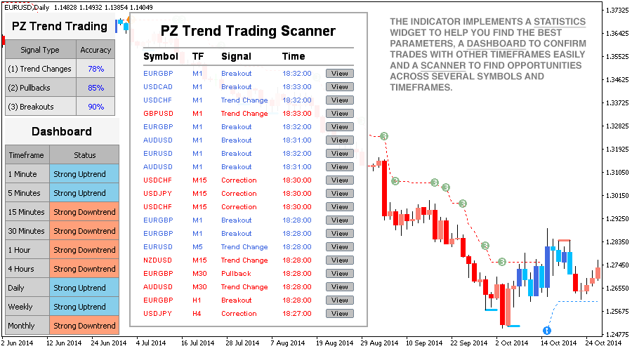 Trend Trading Metatrader Mt4 Mt5 Indicator - 