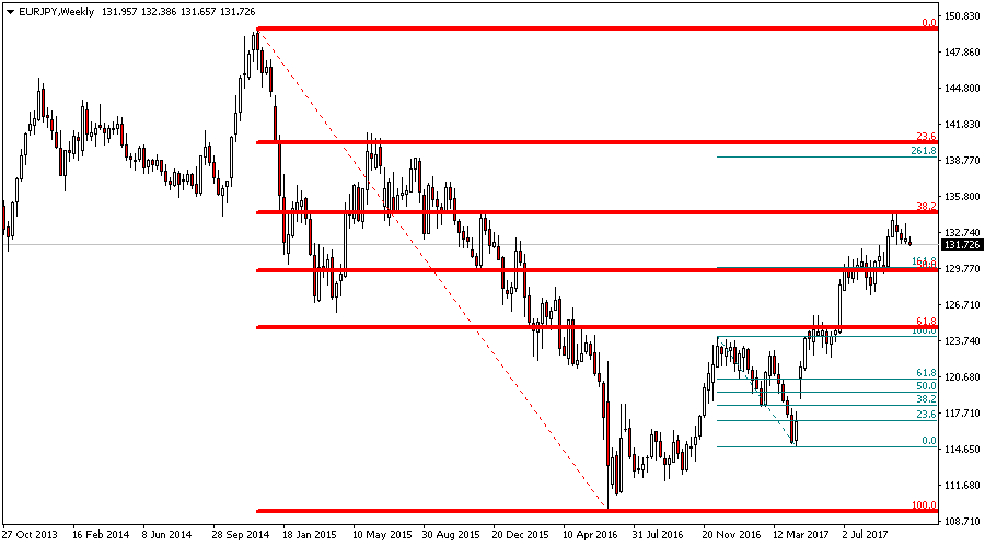 Free Auto Fibonacci Indicator For Metatrader Mt4mt5