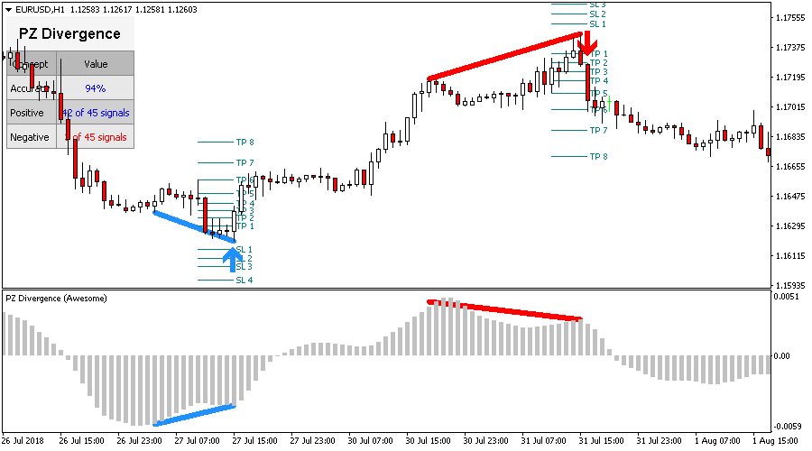 Trading forex with divergence on mt4 mt5 pdf download